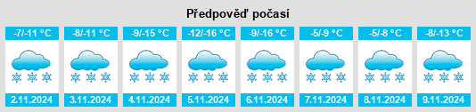 Výhled počasí pro místo Tokur na Slunečno.cz