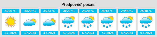 Výhled počasí pro místo Timlyuy na Slunečno.cz
