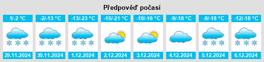 Výhled počasí pro místo Tataurovo na Slunečno.cz