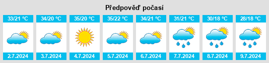 Výhled počasí pro místo Taksimo na Slunečno.cz
