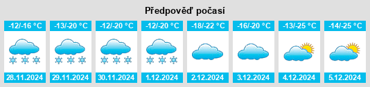 Výhled počasí pro místo Takhtamygda na Slunečno.cz