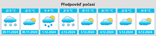 Výhled počasí pro místo Smolyaninovo na Slunečno.cz