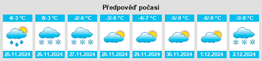 Výhled počasí pro místo Shtykovo na Slunečno.cz