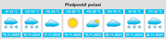 Výhled počasí pro místo Shelopugino na Slunečno.cz