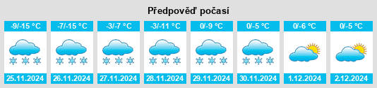 Výhled počasí pro místo Shelekhov na Slunečno.cz