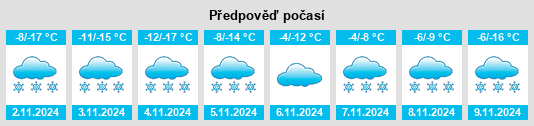 Výhled počasí pro místo Severomuysk na Slunečno.cz