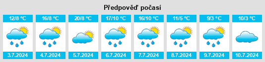 Výhled počasí pro místo Saskylakh na Slunečno.cz