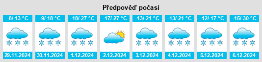 Výhled počasí pro místo Rykhlovskogo na Slunečno.cz