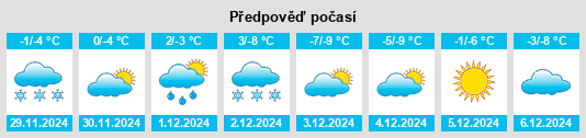 Výhled počasí pro místo Russkiy na Slunečno.cz