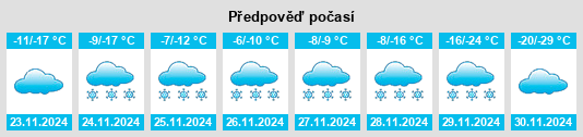 Výhled počasí pro místo Radostnyy na Slunečno.cz