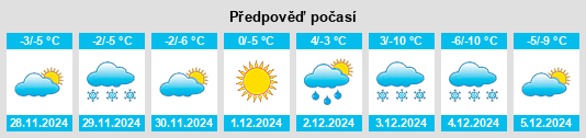 Výhled počasí pro místo Primorskiy na Slunečno.cz