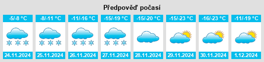 Výhled počasí pro místo Priiskovyy na Slunečno.cz