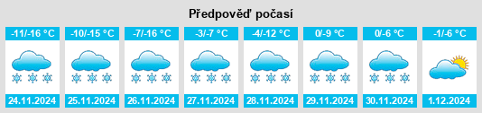 Výhled počasí pro místo Pozdnyakova na Slunečno.cz