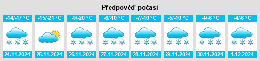 Výhled počasí pro místo Potanina na Slunečno.cz