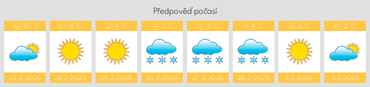 Výhled počasí pro místo Pos’yet na Slunečno.cz