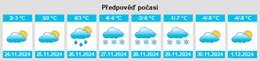 Výhled počasí pro místo Popova na Slunečno.cz