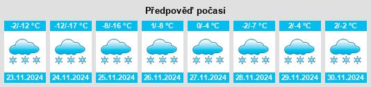 Výhled počasí pro místo Petrovka na Slunečno.cz