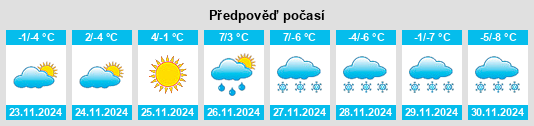 Výhled počasí pro místo Peretino na Slunečno.cz