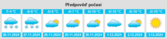 Výhled počasí pro místo Partizansk na Slunečno.cz