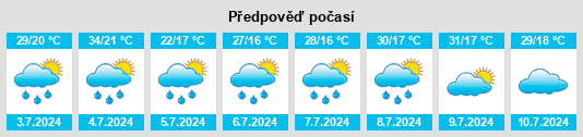 Výhled počasí pro místo Oyëk na Slunečno.cz