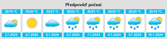 Výhled počasí pro místo Osipovka na Slunečno.cz