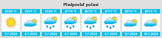 Výhled počasí pro místo Onokhoy na Slunečno.cz