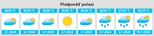 Výhled počasí pro místo Olovyannaya na Slunečno.cz