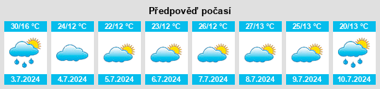 Výhled počasí pro místo Olyokminsk na Slunečno.cz