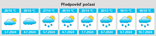 Výhled počasí pro místo Ochemi na Slunečno.cz