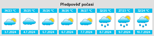 Výhled počasí pro místo Nizhniy Tsasuchey na Slunečno.cz