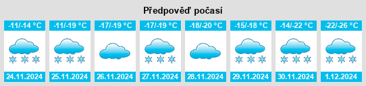 Výhled počasí pro místo Nizhniy Bestyakh na Slunečno.cz