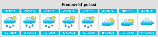 Výhled počasí pro místo Nizhnechirkina na Slunečno.cz