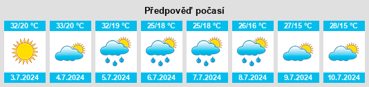 Výhled počasí pro místo Nesterovo na Slunečno.cz