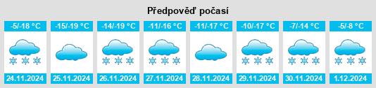 Výhled počasí pro místo Mogoyto na Slunečno.cz