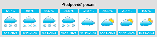 Výhled počasí pro místo Mishelevka na Slunečno.cz