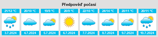 Výhled počasí pro místo Mirny na Slunečno.cz
