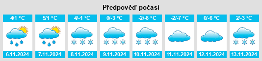 Výhled počasí pro místo Meget na Slunečno.cz