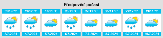 Výhled počasí pro místo Mayya na Slunečno.cz