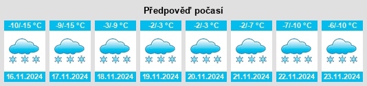 Výhled počasí pro místo Mama na Slunečno.cz