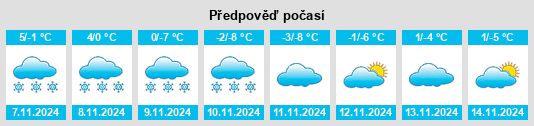 Výhled počasí pro místo Mal’ta na Slunečno.cz