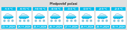 Výhled počasí pro místo Maksimikha na Slunečno.cz