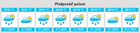 Výhled počasí pro místo Magistral’nyy na Slunečno.cz