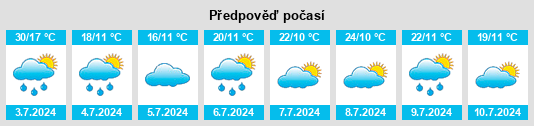 Výhled počasí pro místo Magan na Slunečno.cz