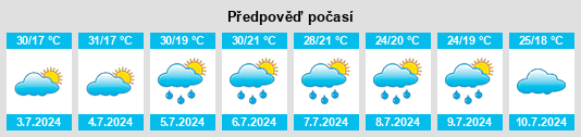 Výhled počasí pro místo Lazo na Slunečno.cz