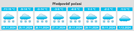 Výhled počasí pro místo Kuytun na Slunečno.cz