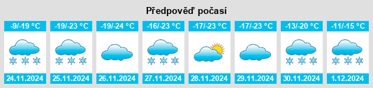 Výhled počasí pro místo Kurort Baunt na Slunečno.cz