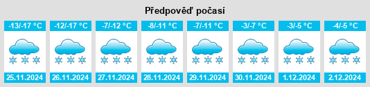 Výhled počasí pro místo Krestovo na Slunečno.cz