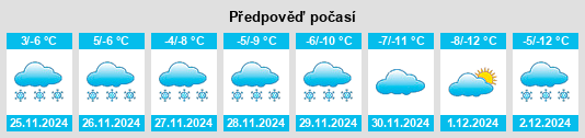 Výhled počasí pro místo Kremovo na Slunečno.cz