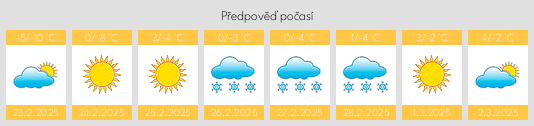 Výhled počasí pro místo Kraskino na Slunečno.cz