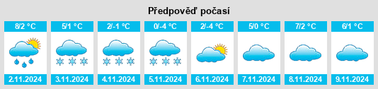 Výhled počasí pro místo Korsakovka na Slunečno.cz